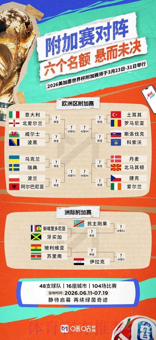 2026世界杯胜负预测实时
