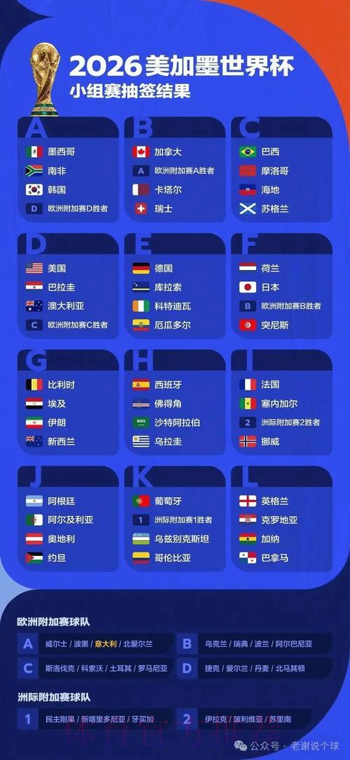 2026世界杯竞猜：把握这些绝佳下注良机