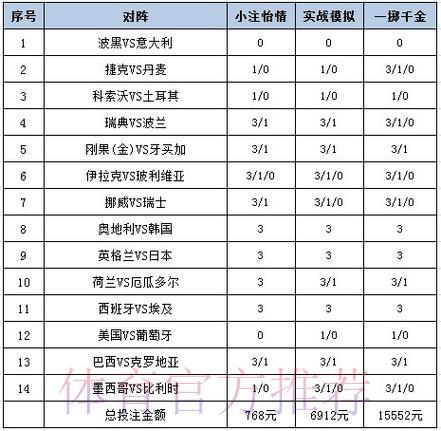 足球世界杯中心