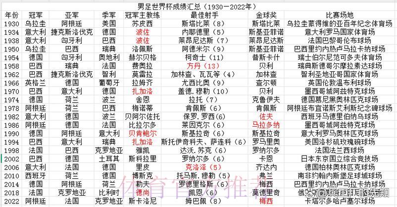 足球世界杯中心