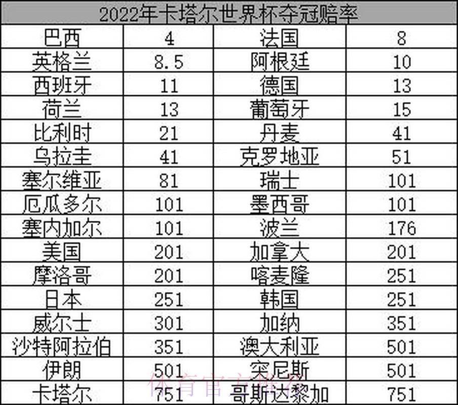 2026世界杯夺冠赔率深度解析:各大博彩机构冠军预测全览 2026世界杯夺冠赔率深度解析:各大博彩机构冠军预测全览