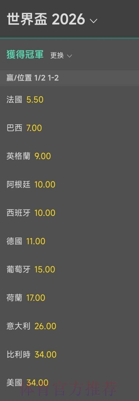 2026世界杯夺冠赔率深度解析:各大博彩机构冠军预测全览 2026世界杯夺冠赔率深度解析:各大博彩机构冠军预测全览
