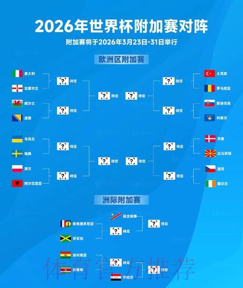 2026世界杯前瞻:球迷最热血沸腾的梦幻对决盘点 2026世界杯前瞻:球迷最热血沸腾的梦幻对决盘点