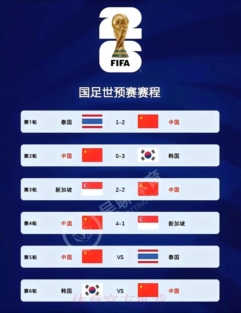 2026世界杯赛事直播注册开户指南