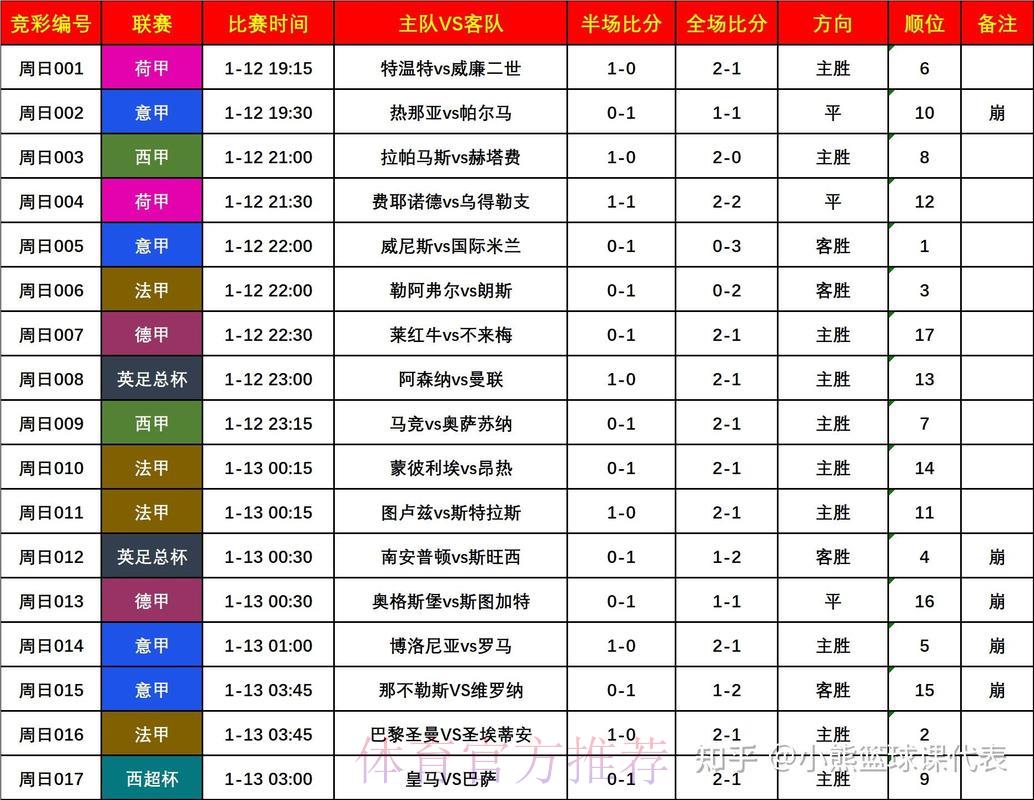 世界杯竞猜攻略：串关投注方式的利与弊全解析