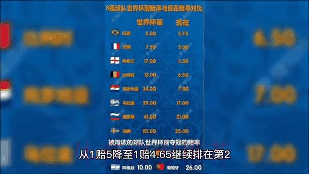 2026世界杯实时赔率全站动态