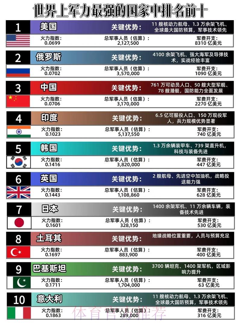 世界杯各队攻击实力深度解析与横向比较 世界杯各队攻击实力深度解析与横向比较