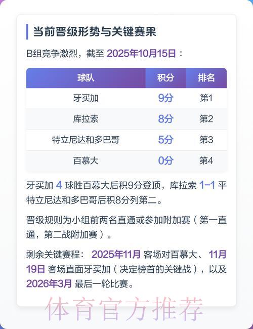 世界杯预选赛:专家解析投注技巧与策略 世界杯预选赛:专家解析投注技巧与策略