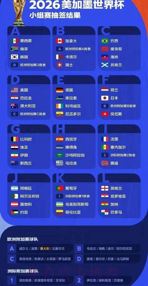 2026世界杯竞猜攻略:如何借助数据分析把握获利先机 2026世界杯竞猜攻略:如何借助数据分析把握获利先机