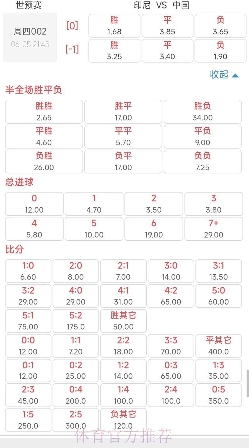 世界杯足球赛事得分预测与赛事赔率全面解读