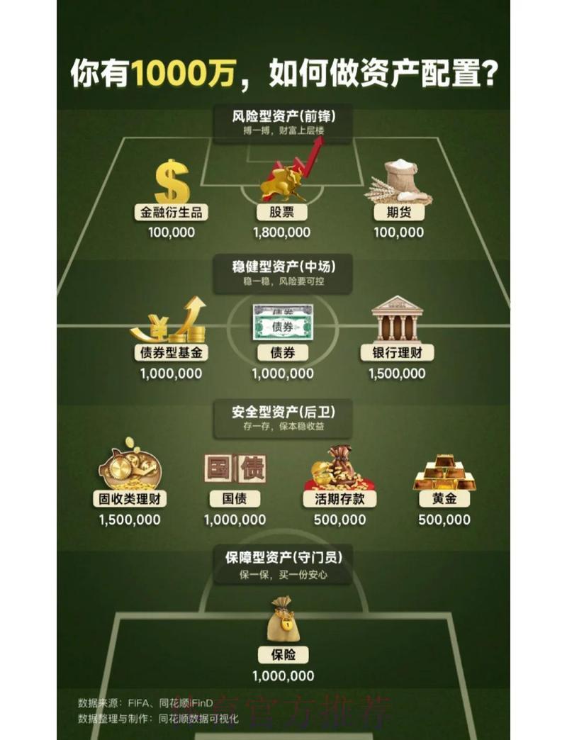 世界杯竞猜游戏中如何合理规划和管理资金 世界杯竞猜游戏中如何合理规划和管理资金