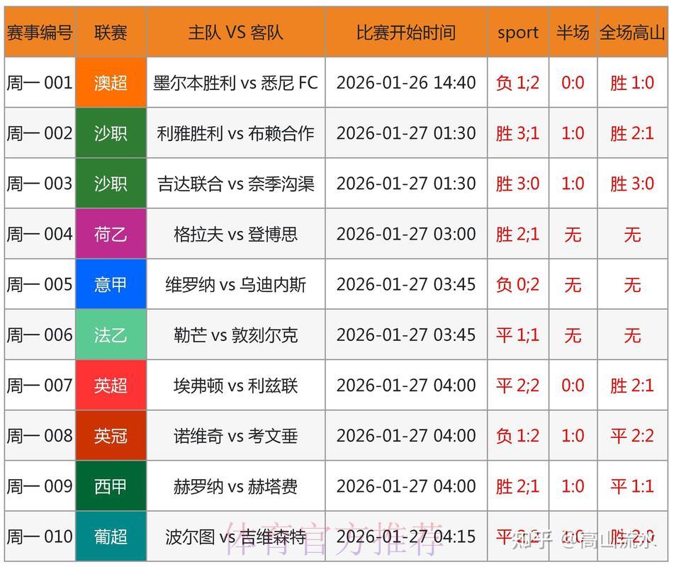 世界杯竞猜平台解析:掌握这些技巧助你提升获胜概率 世界杯竞猜平台解析:掌握这些技巧助你提升获胜概率