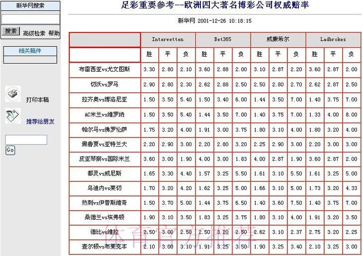 世界杯竞猜平台:深度解读投注技巧与赔率分析 世界杯竞猜平台:深度解读投注技巧与赔率分析