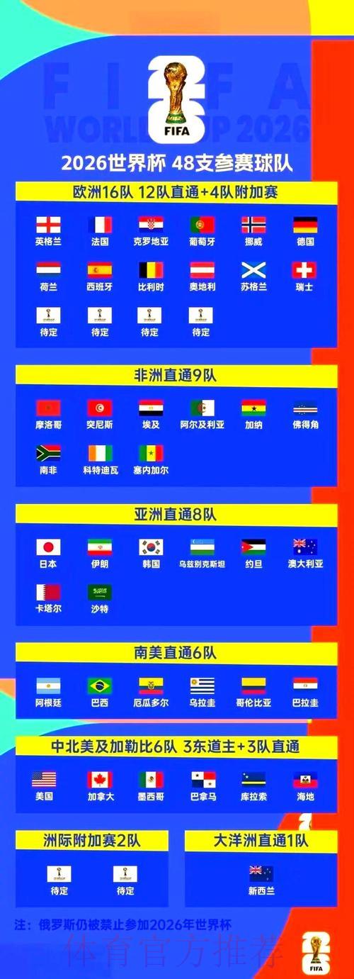 2026世界杯赛事在线观看完全指南