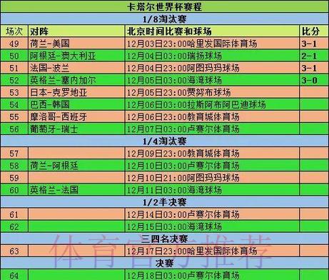 深度剖析世界杯赛事全方位数据统计 深度剖析世界杯赛事全方位数据统计